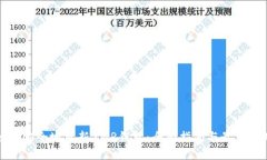 如何安全地更新XMR钱包：